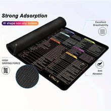 Non-Slip Rectangle Mousepad, WIRESTER Shortcut Keys Mouse Pad for Home, Office and Gaming Desk