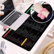 Non-Slip Rectangle Mousepad, WIRESTER Shortcut Keys Mouse Pad for Home, Office and Gaming Desk